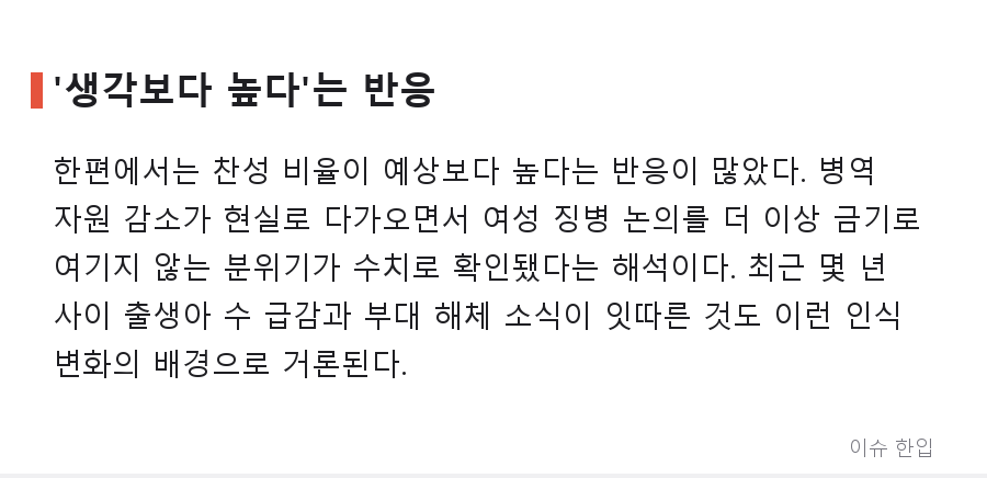 '여성 징병 60% 찬성' 여론조사, 왜 커뮤니티에서 논쟁이 됐나 - 4/7