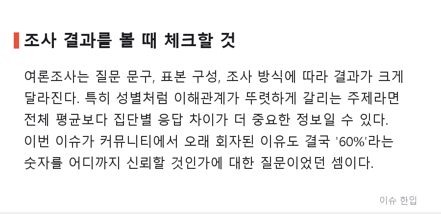 '여성 징병 60% 찬성' 여론조사, 왜 커뮤니티에서 논쟁이 됐나 - 6/7